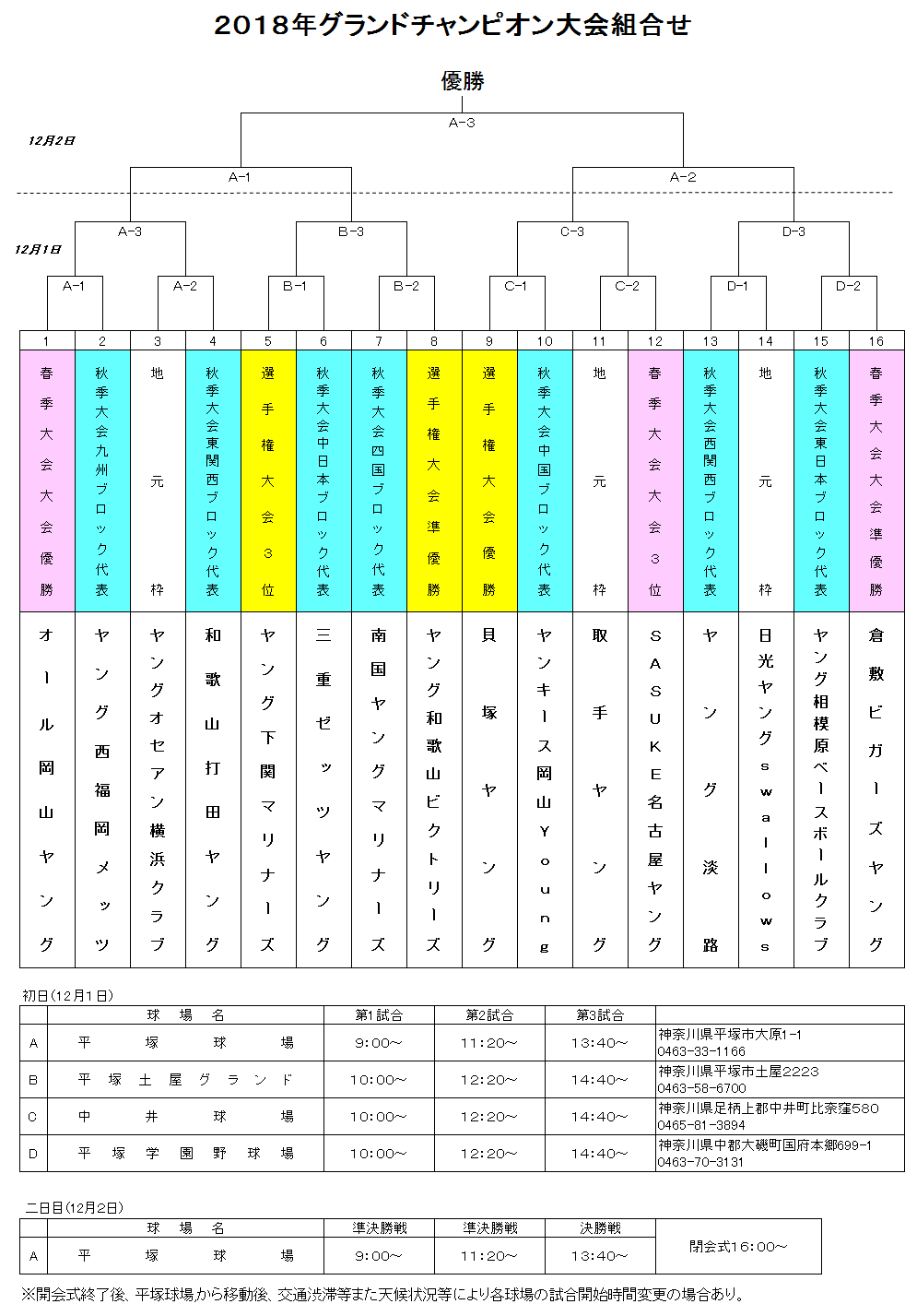 グランドチャンピオン大会