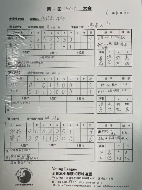 試合結果