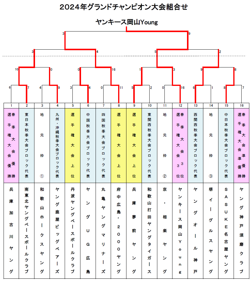 2024グランドチャンピオン大会トーナメント表